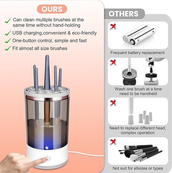 Electric Makeup Brush Cleaner & Dryer – Automatic Multi Brush Cleaning Machine
