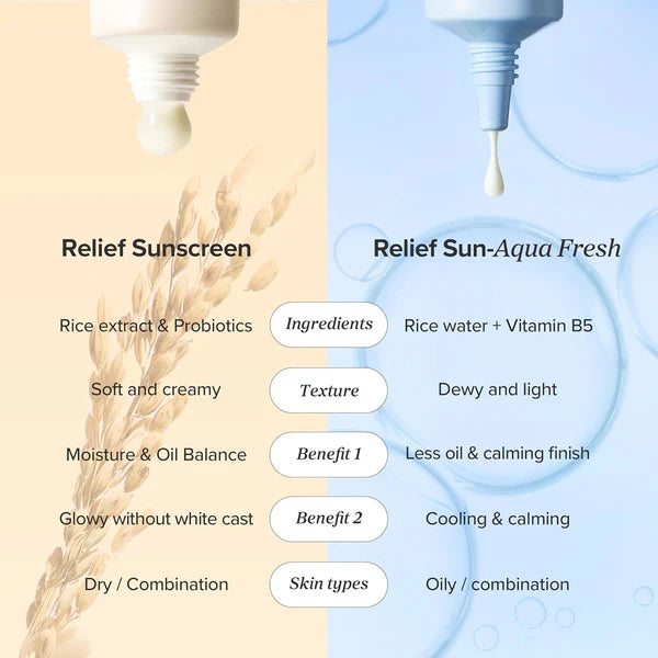 Relied Sun - Rice + Probiotics (SPF50+PA++++) (Original)